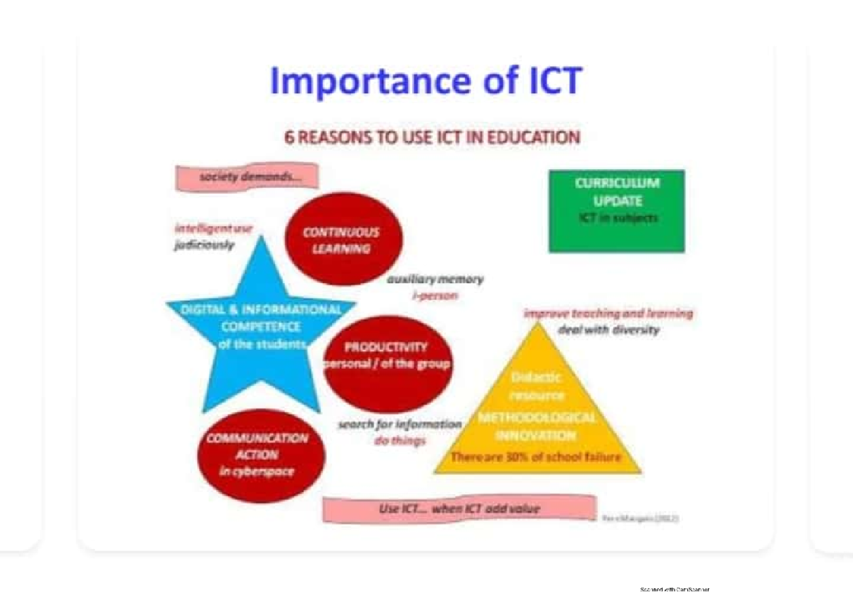 ICT ppt (13-23 pages) - Notes - corporate psychology - Studocu