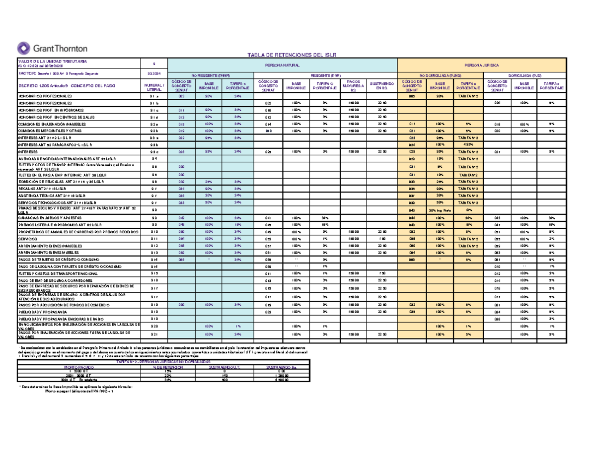 Tabladeretencionesdelislrut9 231020 190219 VALOR DE LA UNIDAD