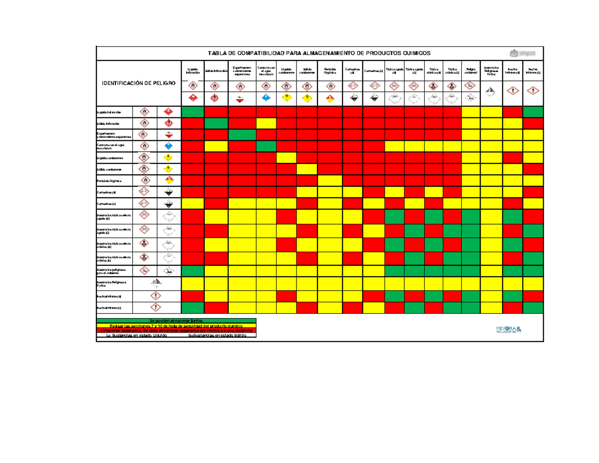 Matriz de compatibilidad SQ - Líquido Inflamable Sólido inflamable ...