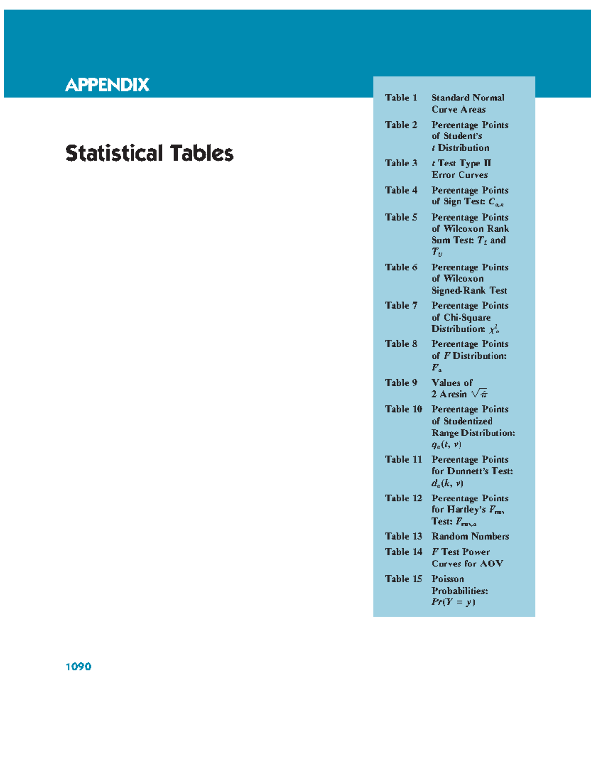 Stats Tables - Statistical Tables Table 1 Standard Normal Curve Areas ...