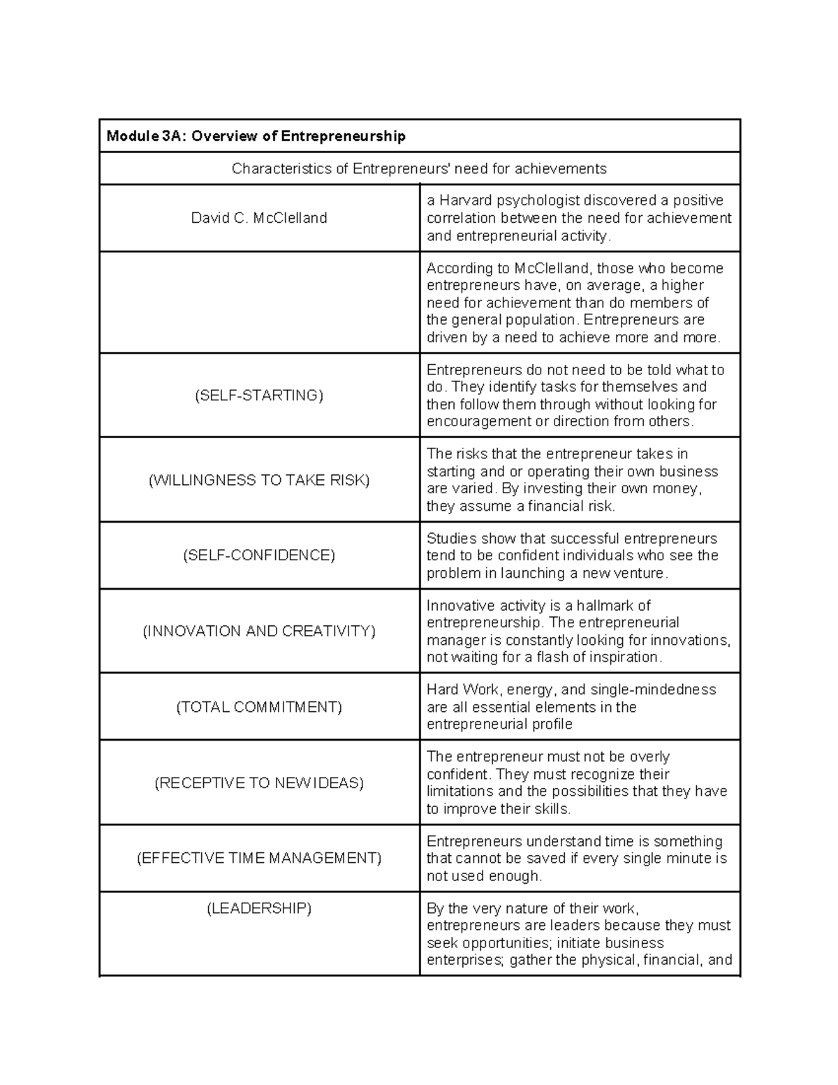 Entrep REV - none - Module 3A: Overview of Entrepreneurship ...