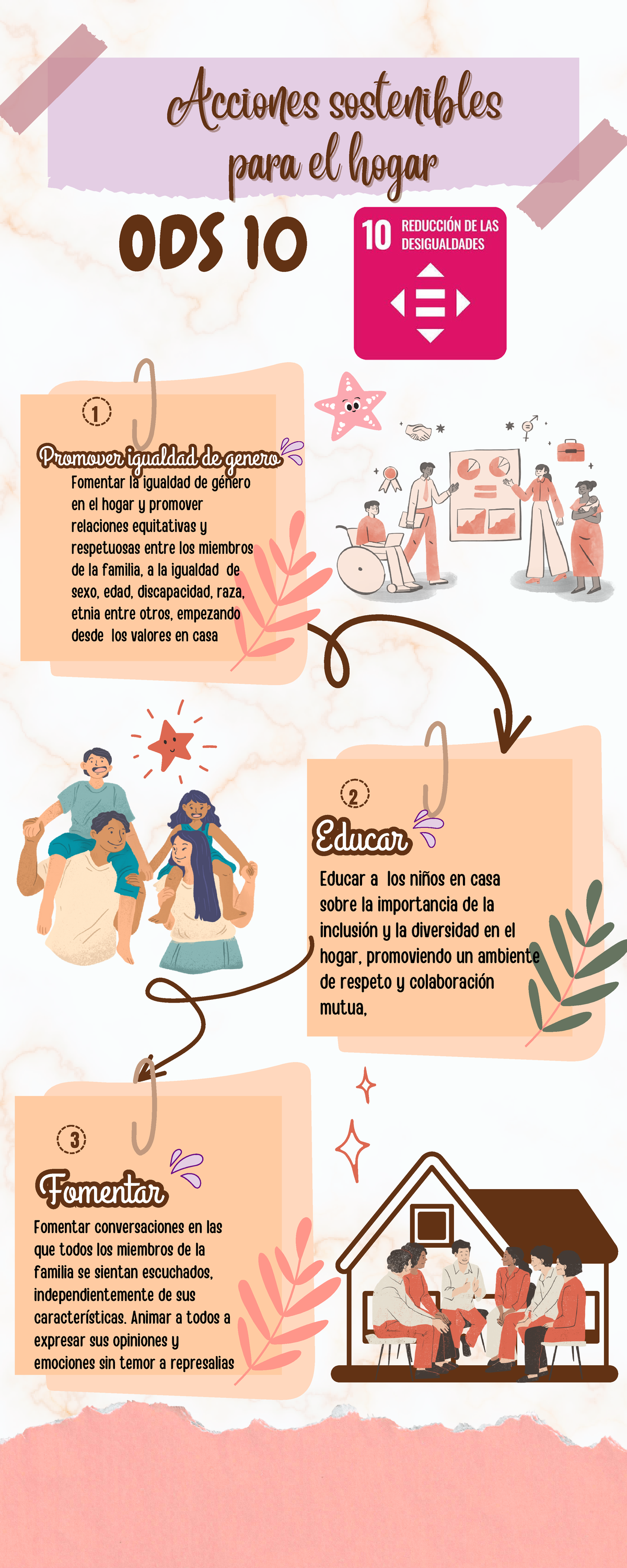 Infografiias de las ods - EducarEducar Acciones sostenibles Acciones ...