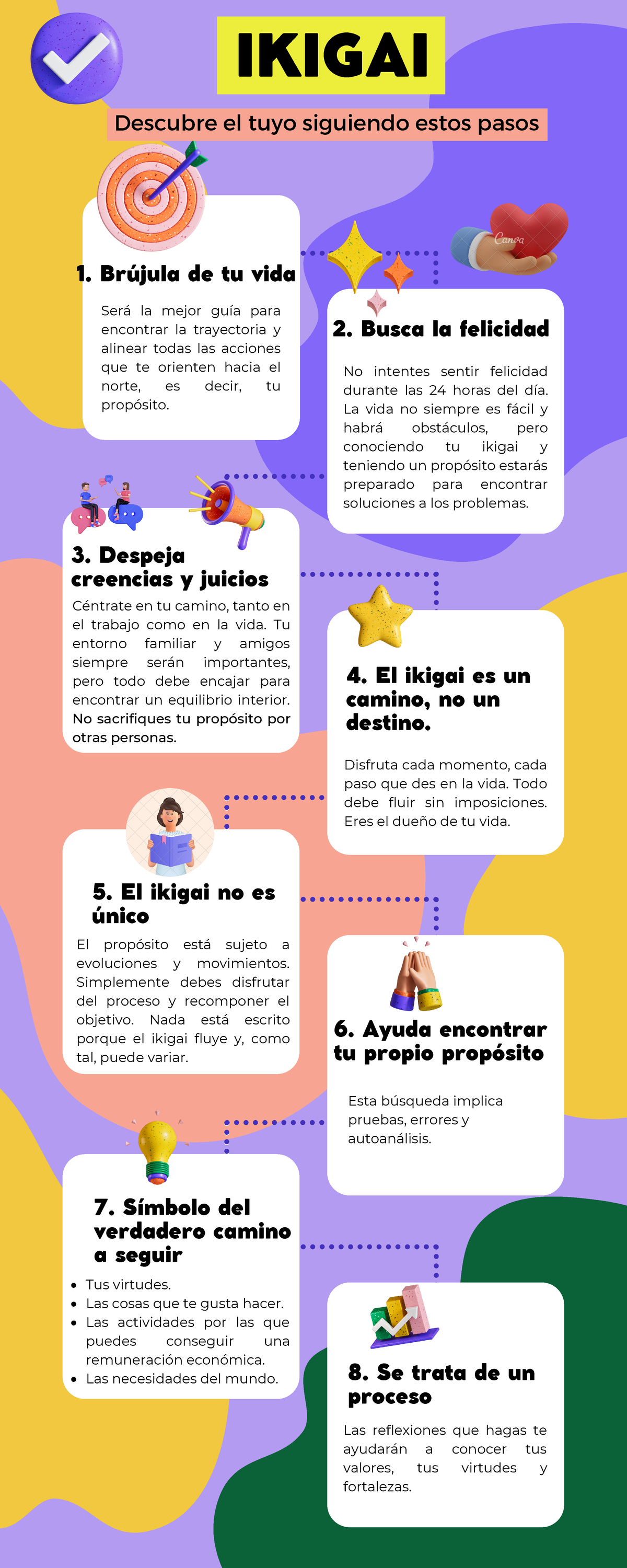 Infograf A Ikigai Ikigai Descubre El Tuyo Siguiendo Estos Pasos Br Jula De Tu Vida