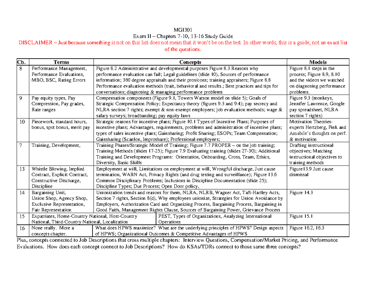 MGI301 Exam II Study Guide Spring 2018 - MGI301 Exam II – Chapters 7-10 