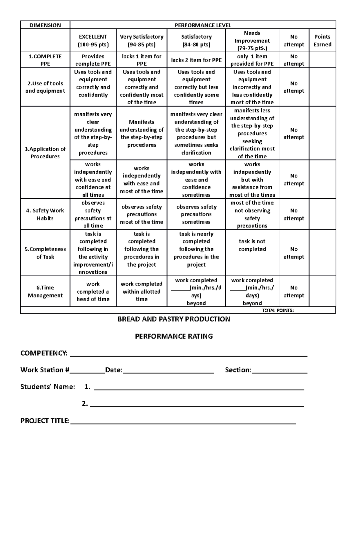 Performance Rubrics - DIMENSION PERFORMANCE LEVEL EXCELLENT (100-95 pts ...