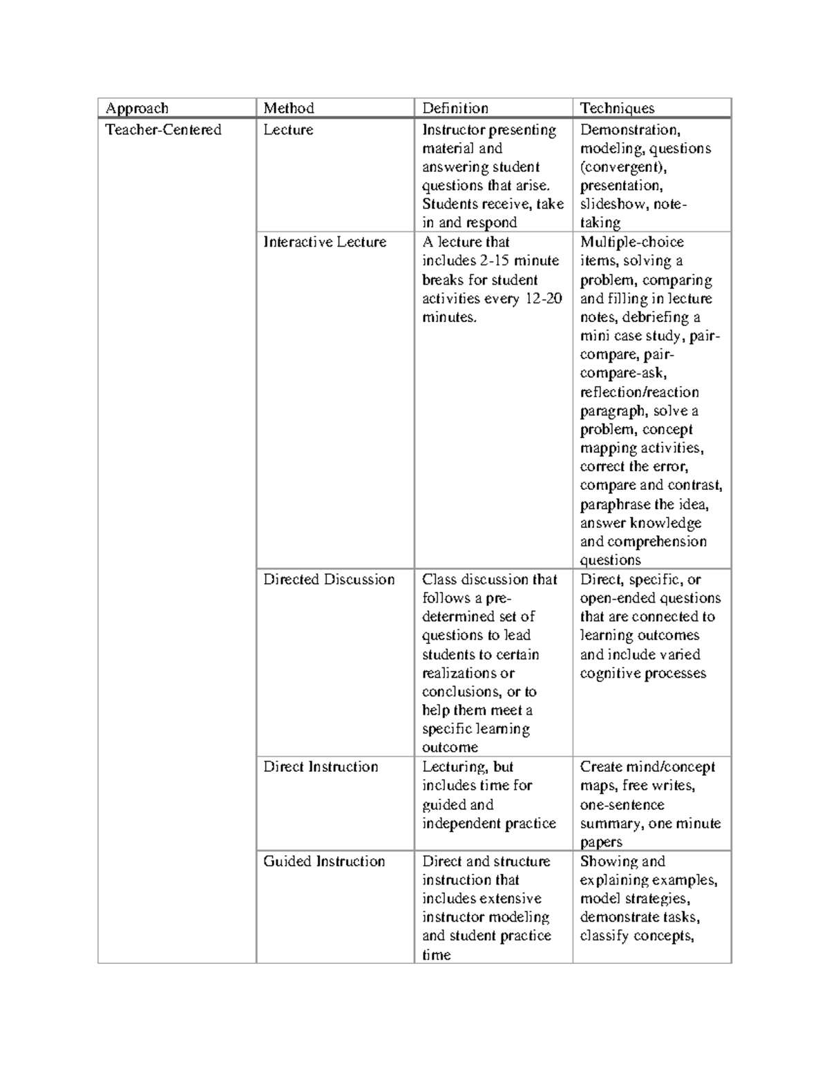 Methods, Approach, Technique 1-1 - Approach Method Definition ...