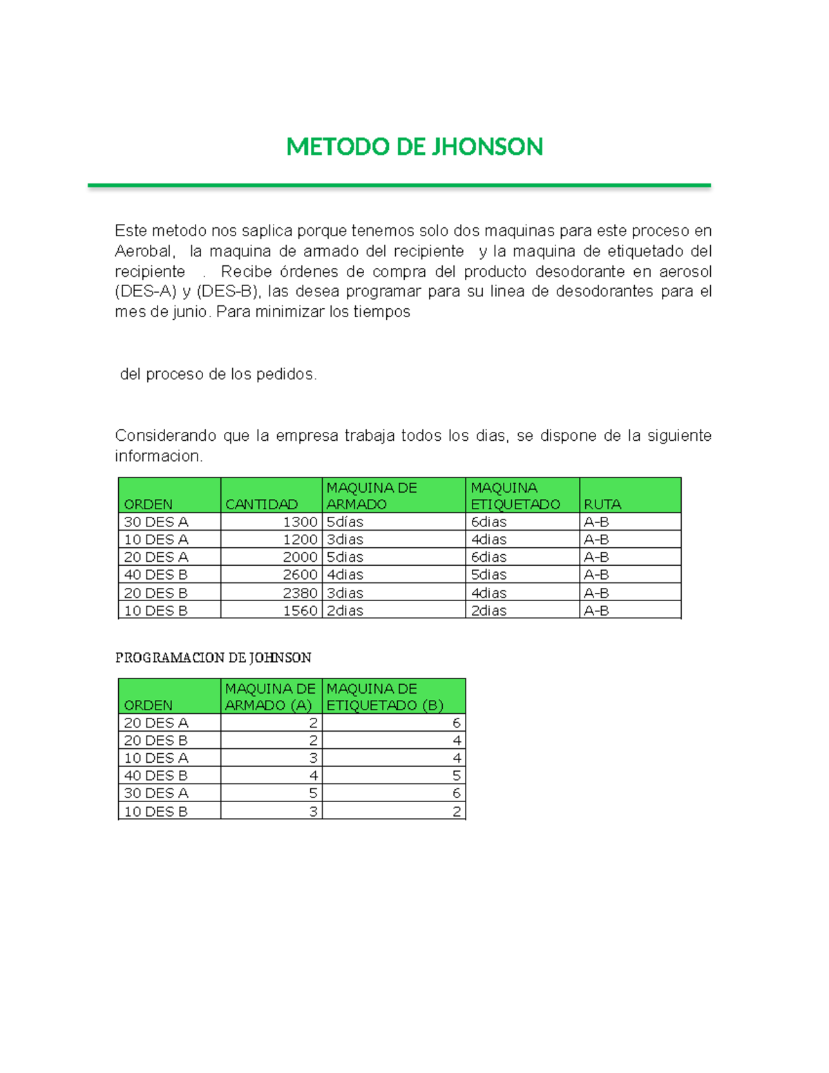 Metodo DE Jhonson - METODO DE JHONSON Este metodo nos saplica porque ...