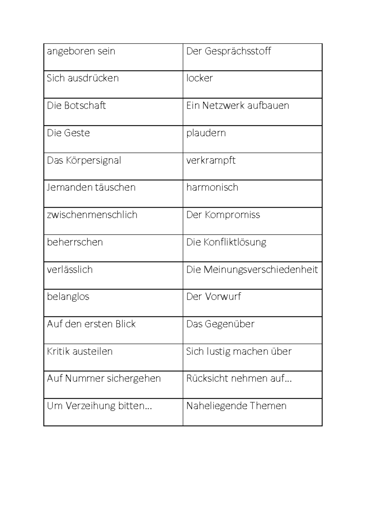 Linie 1 B1 Lösungen Kapitel 9 16 Tabu+Wortschatz+Kapitel+2 Kommunikation - Deutsch als Zweitsprache