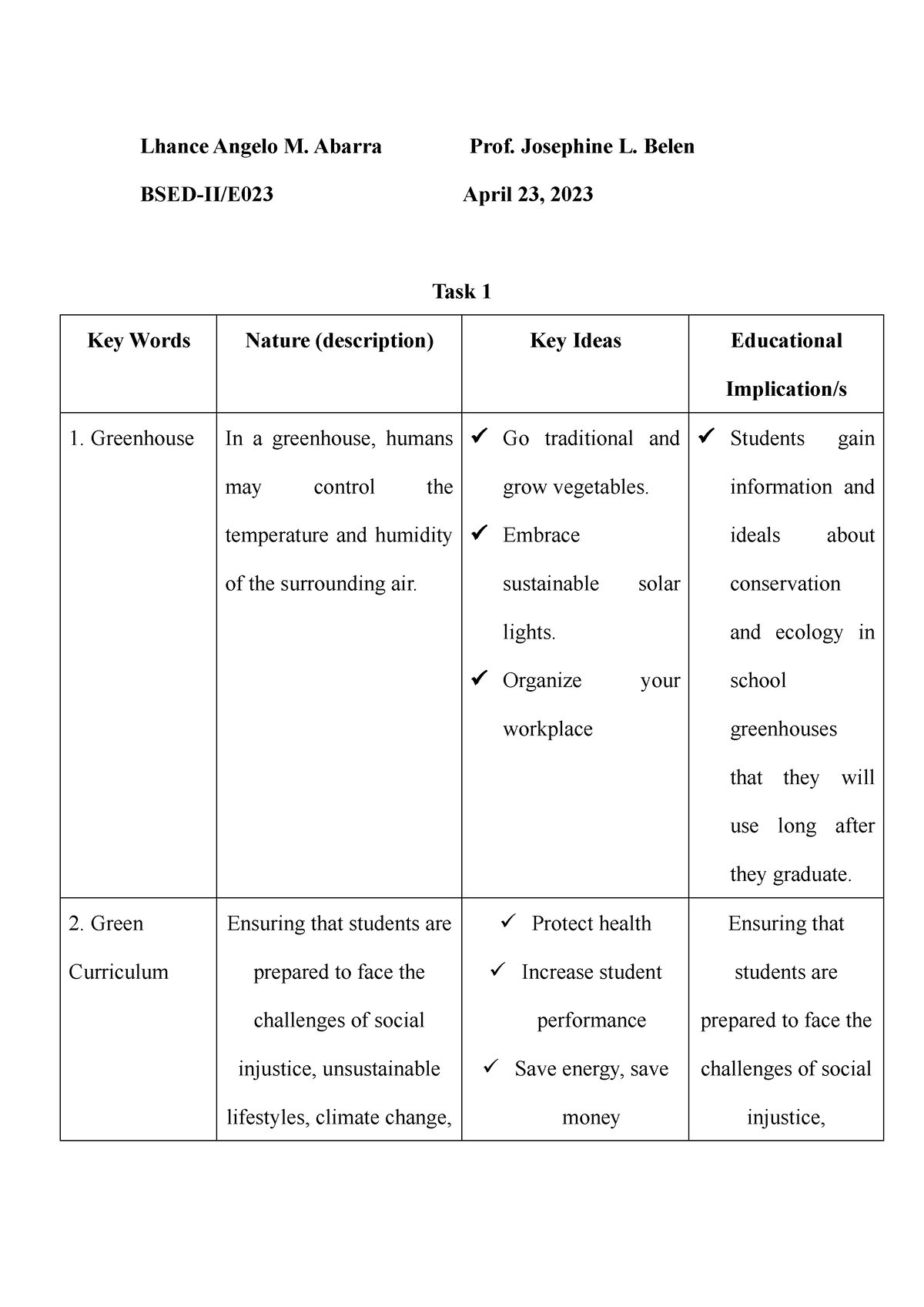 Activities in Ecological Literacy - Lhance Angelo M. Abarra Prof ...