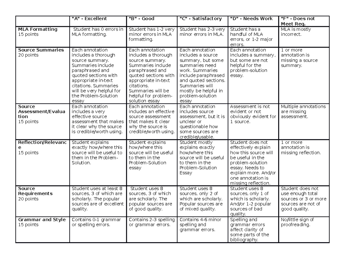 Annotated Bibliography Rubric SP19 - "A" - Excellent "B" - Good "C ...