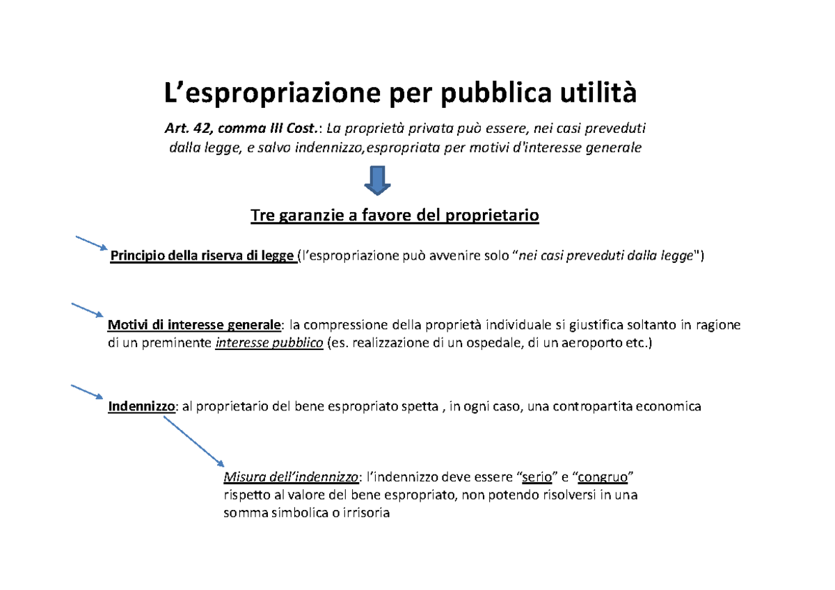 09) Espropriazione-limiti Della Proprietà-modalità Di Acquisto Della ...