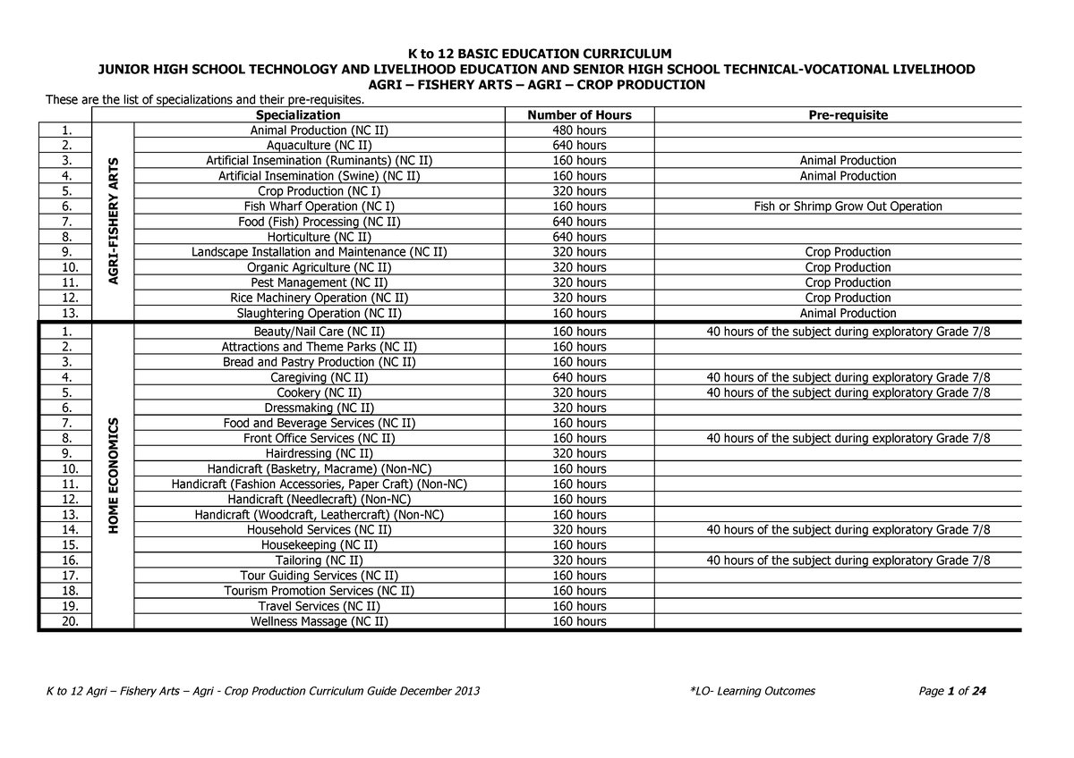 AF Agri-Crop Production CG - JUNIOR HIGH SCHOOL TECHNOLOGY AND ...