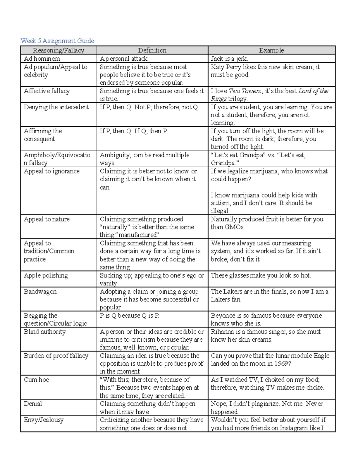 PHIL+341+Week+5+Study+Guide+Final - Week 5 Assignment Guide Reasoning ...