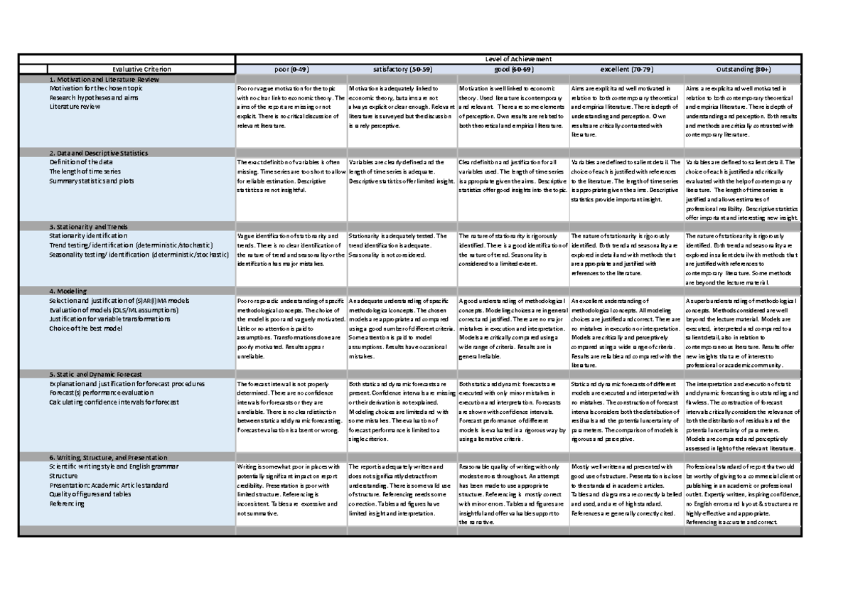 Assessment Marking Rubric - Evaluative Criterion 1. Motivation and ...