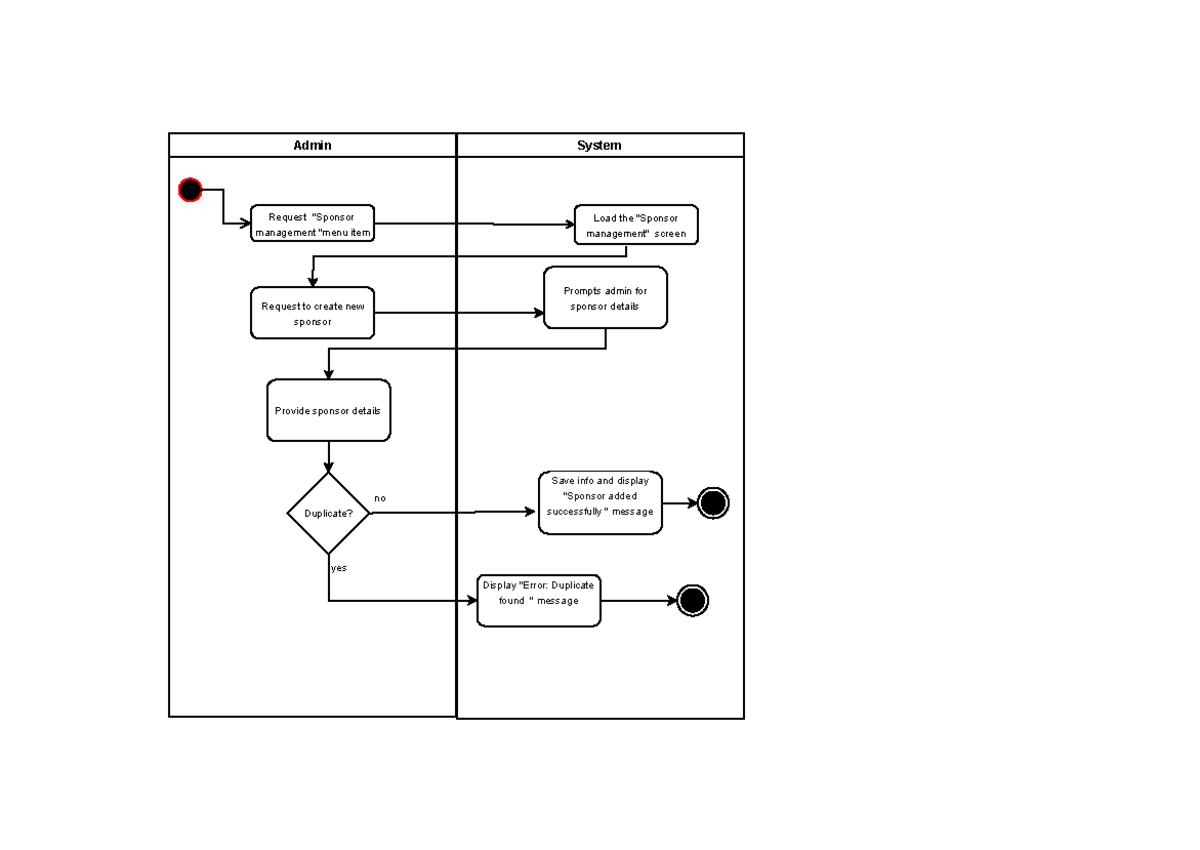 7 Activity diagram - INF370 - Admin Request "Sponsor management "menu ...