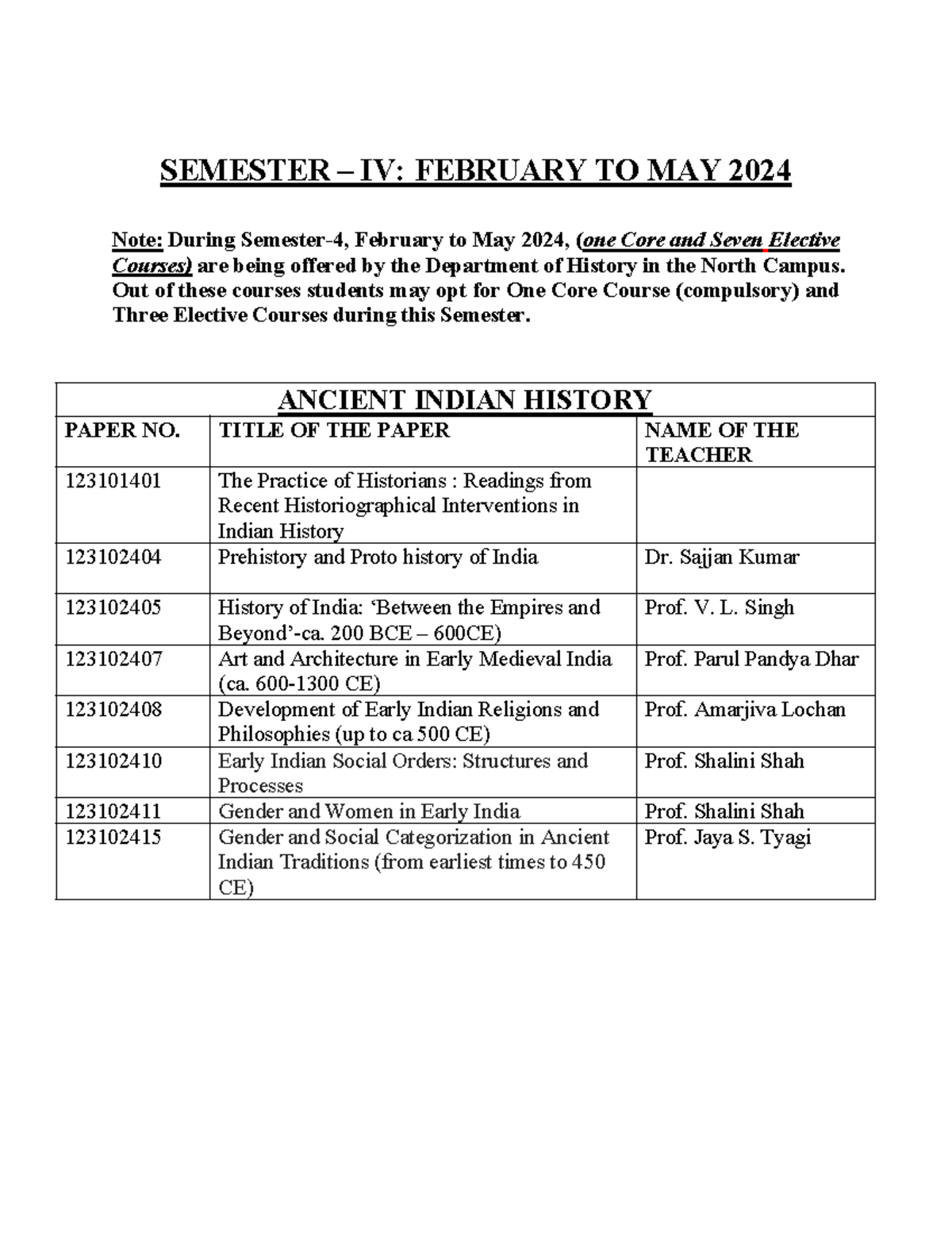 List of Papers Sem IV for JAN 2024 SEMESTER IV FEBRUARY TO MAY