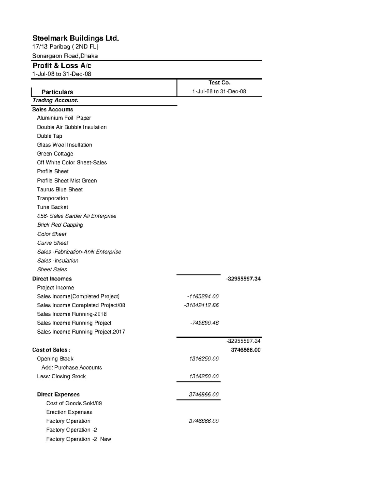 SMBL Profit & Loss 01.07.2008 to 31 - Particulars Trading Account ...