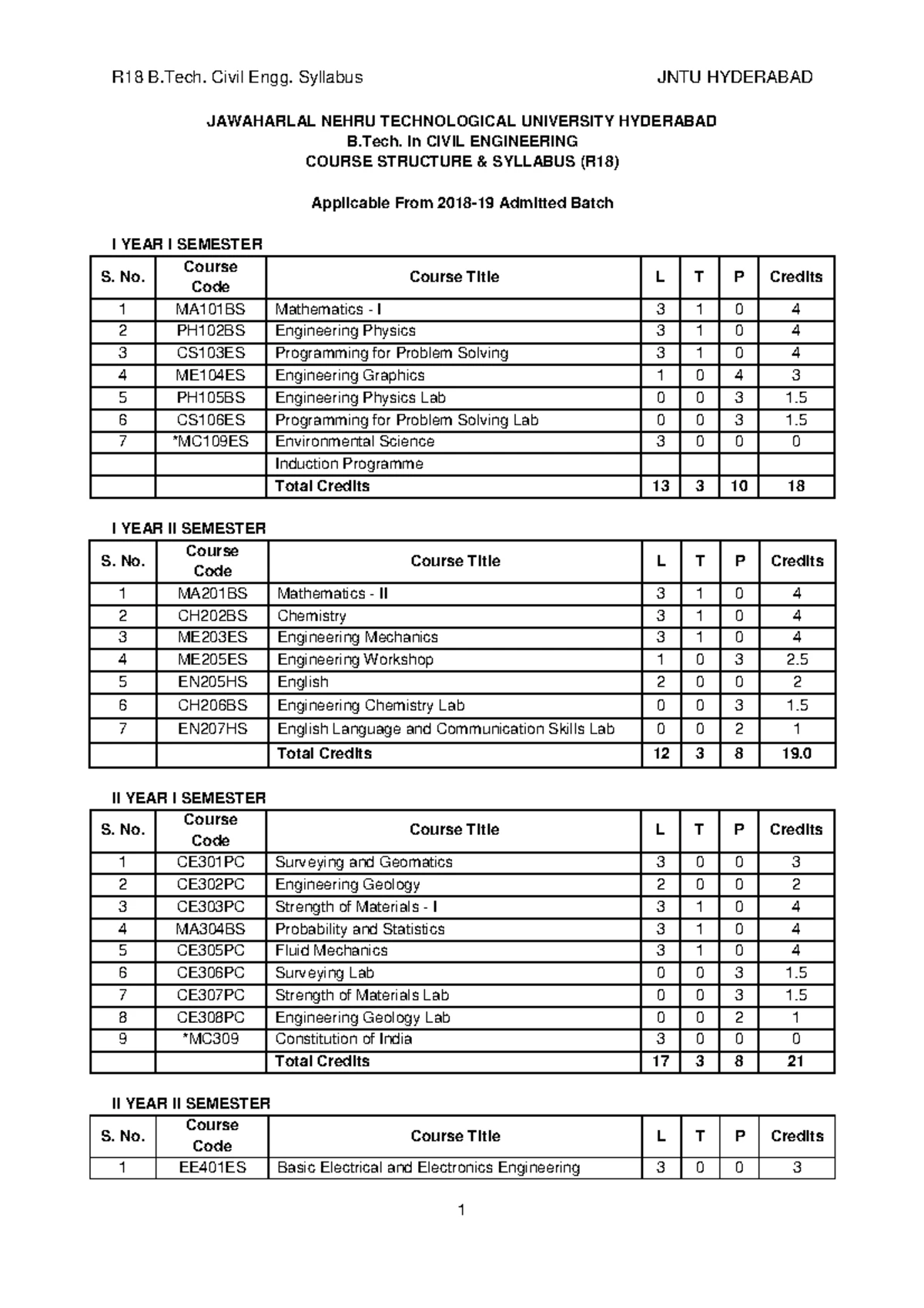 VR 23 II Year Civil- Course Structure & Syllabus - Page 1 of 1 ...