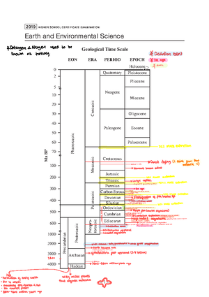 Overall Notes Earth Environmental Science HSC - MODULE 5 ; EARTH’S ...