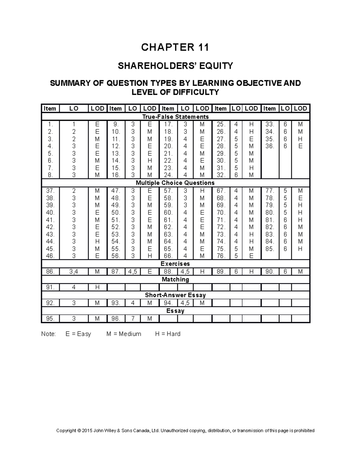 Tb11 - Practice Exam Questions for Chapter 11 - CHAPTER 11 SHAREHOLDERS ...