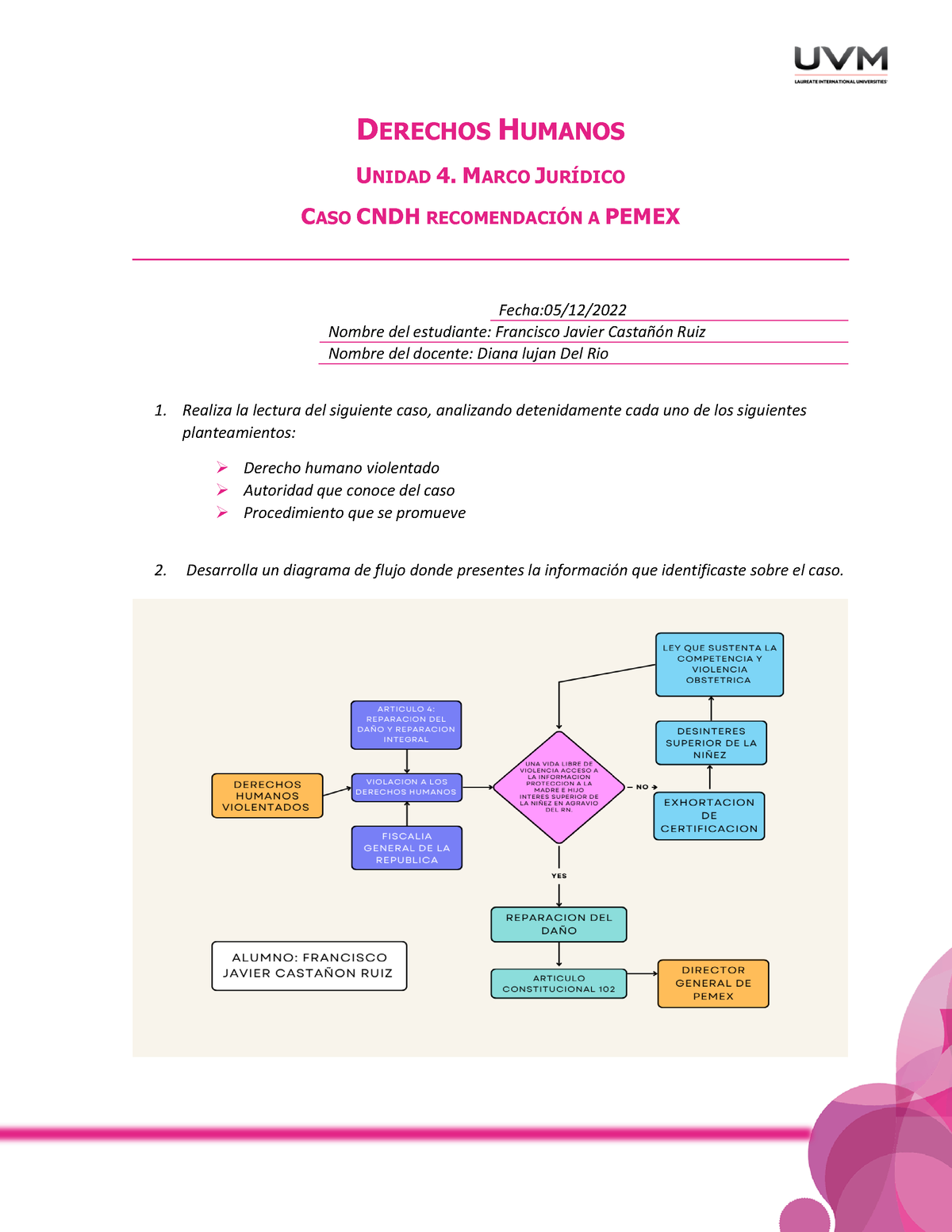 A8 Fjcr Tareas Black Board Derechos Humanos Unidad 4 Marco JurÍdico Caso Cndh RecomendaciÓn 5756