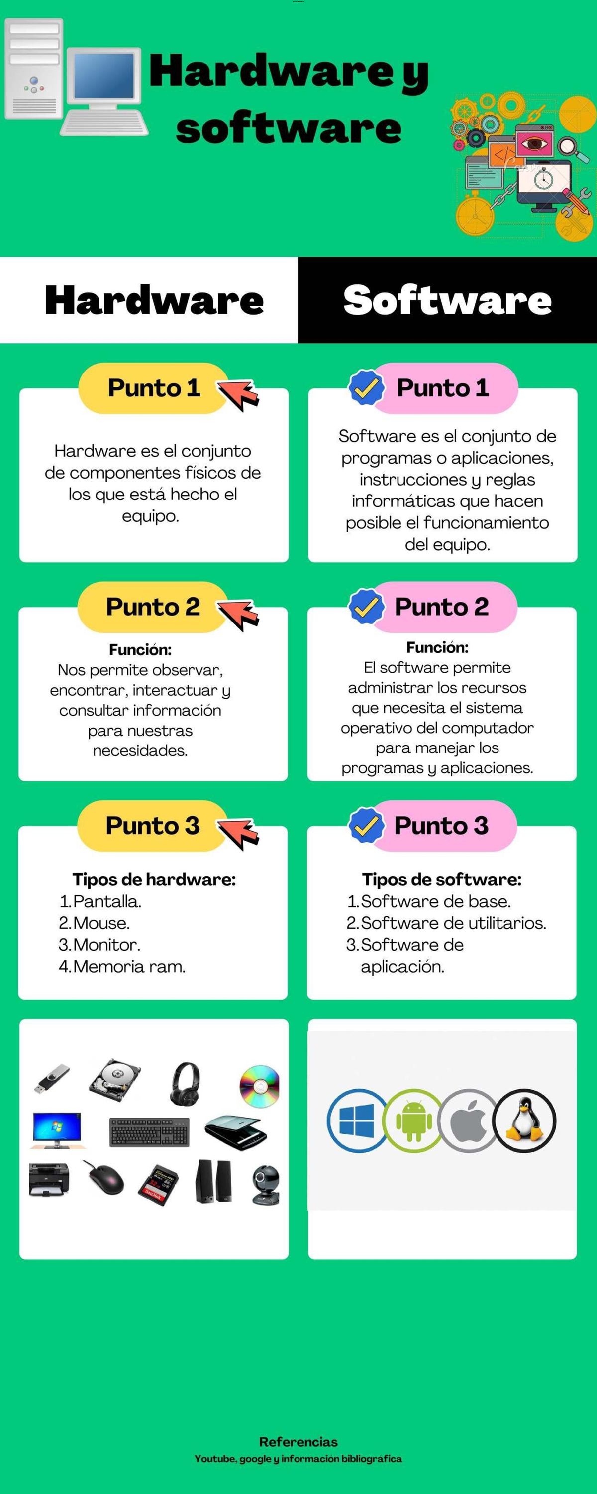 Infografia de compu - espero te sirva - Informatica basica - lOMoARcPSD ...