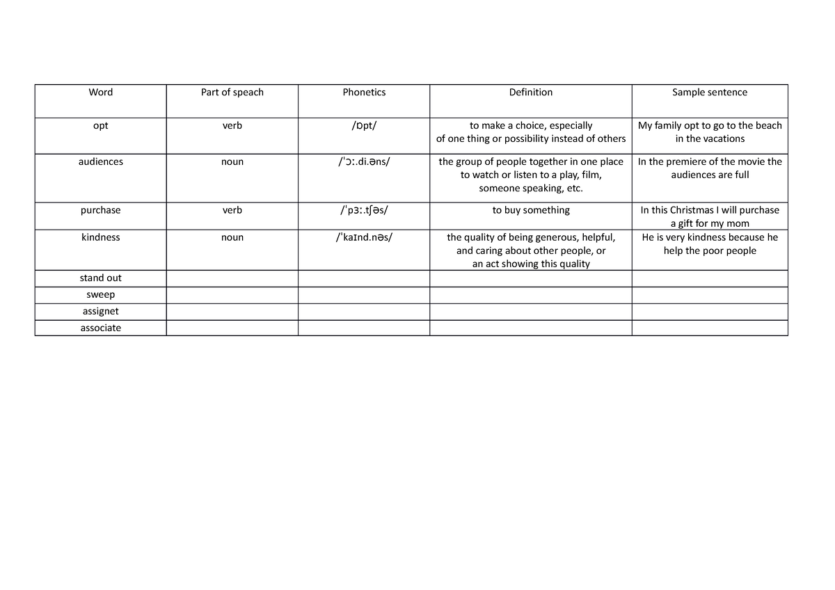 Vocabulary unit 12 - Ingles - Word Part of speach Phonetics Definition