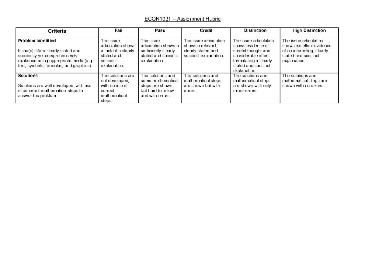 ECON1031 Rubric - GOOD - ECON1031 – Assignment Rubric Criteria Fail ...