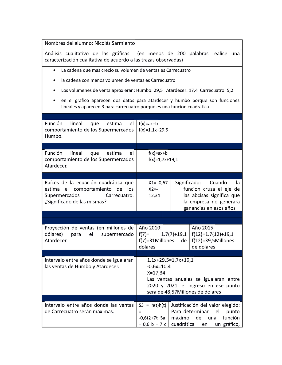 Tp 1 matematica 2 - Nombres del alumno: Nicol\u00e1s Sarmiento An\u00e1lisis ...