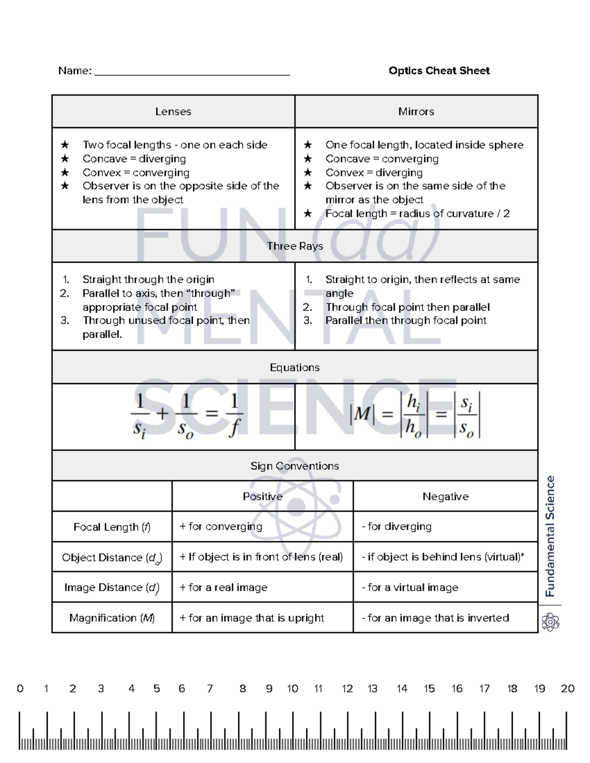 Optics Cheat Sheet Preview Lenses Mirrors ★ Two focal lengths one on each side ★ Concave