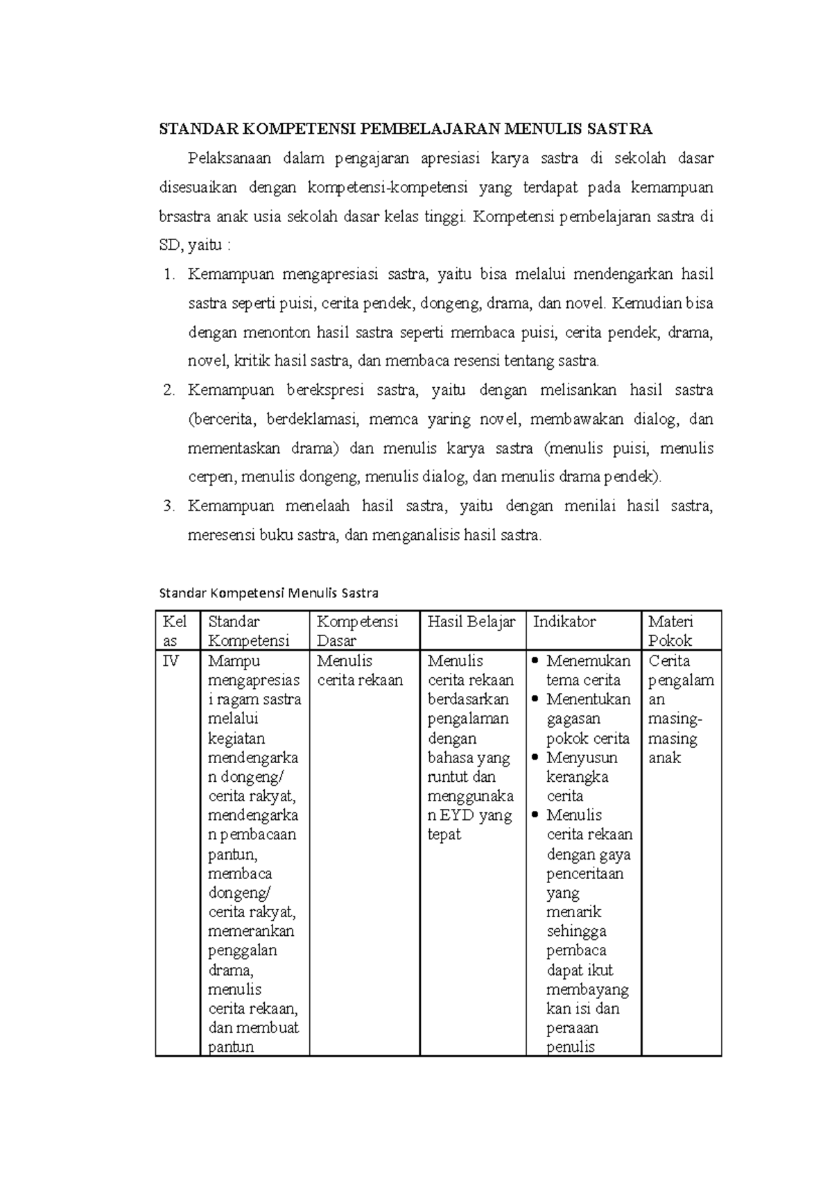 Standar Kompetensi Pembelajaran Menulis Sastra - STANDAR KOMPETENSI ...