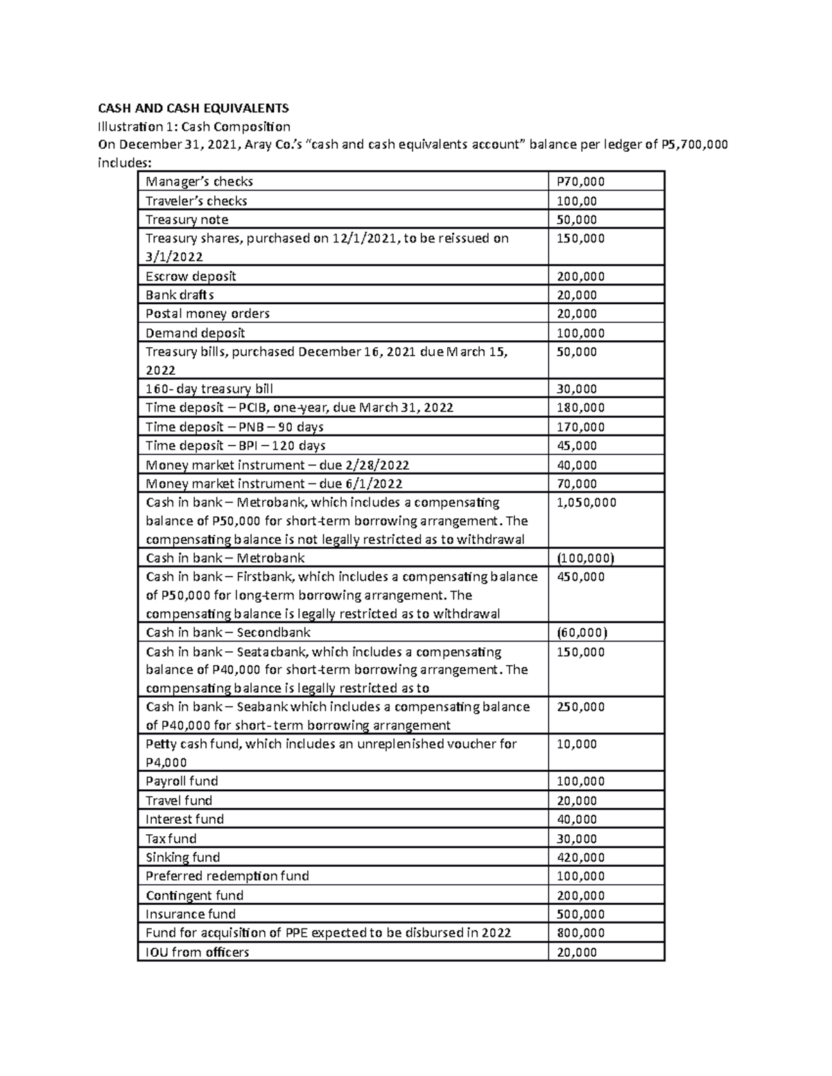 Cash and Cash Equivalents Answer - CASH AND CASH EQUIVALENTS ...