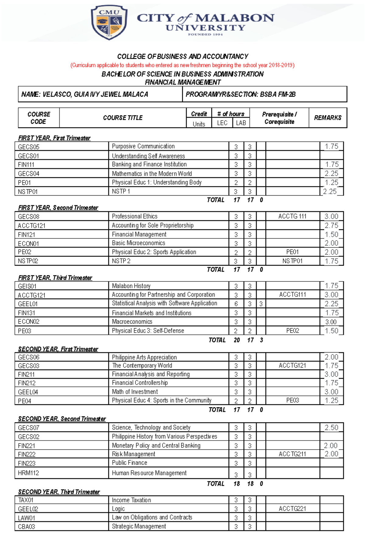 CMU CBA FM Newprospectus - COLLEGE OF BUSINESS AND ACCOUNTANCY ...