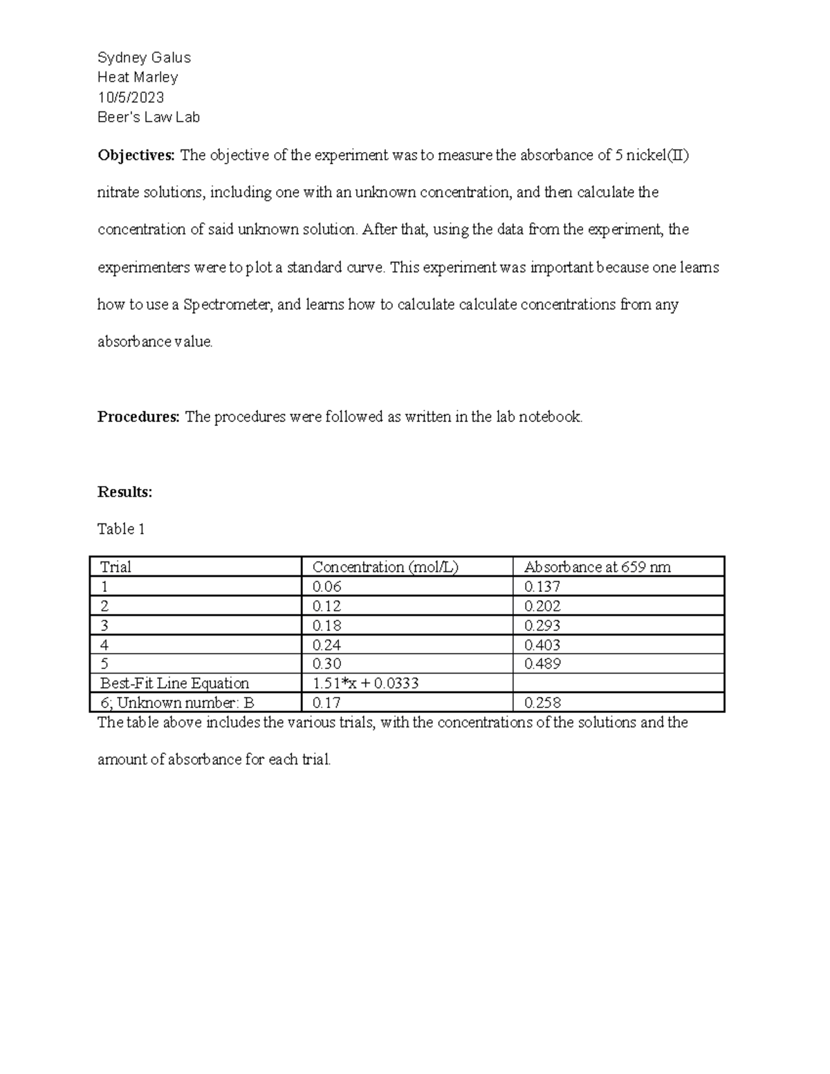 Beer's Law Lab Report (Lab 4) Sydney Galus Heat Marley 10/5/ Beer’s