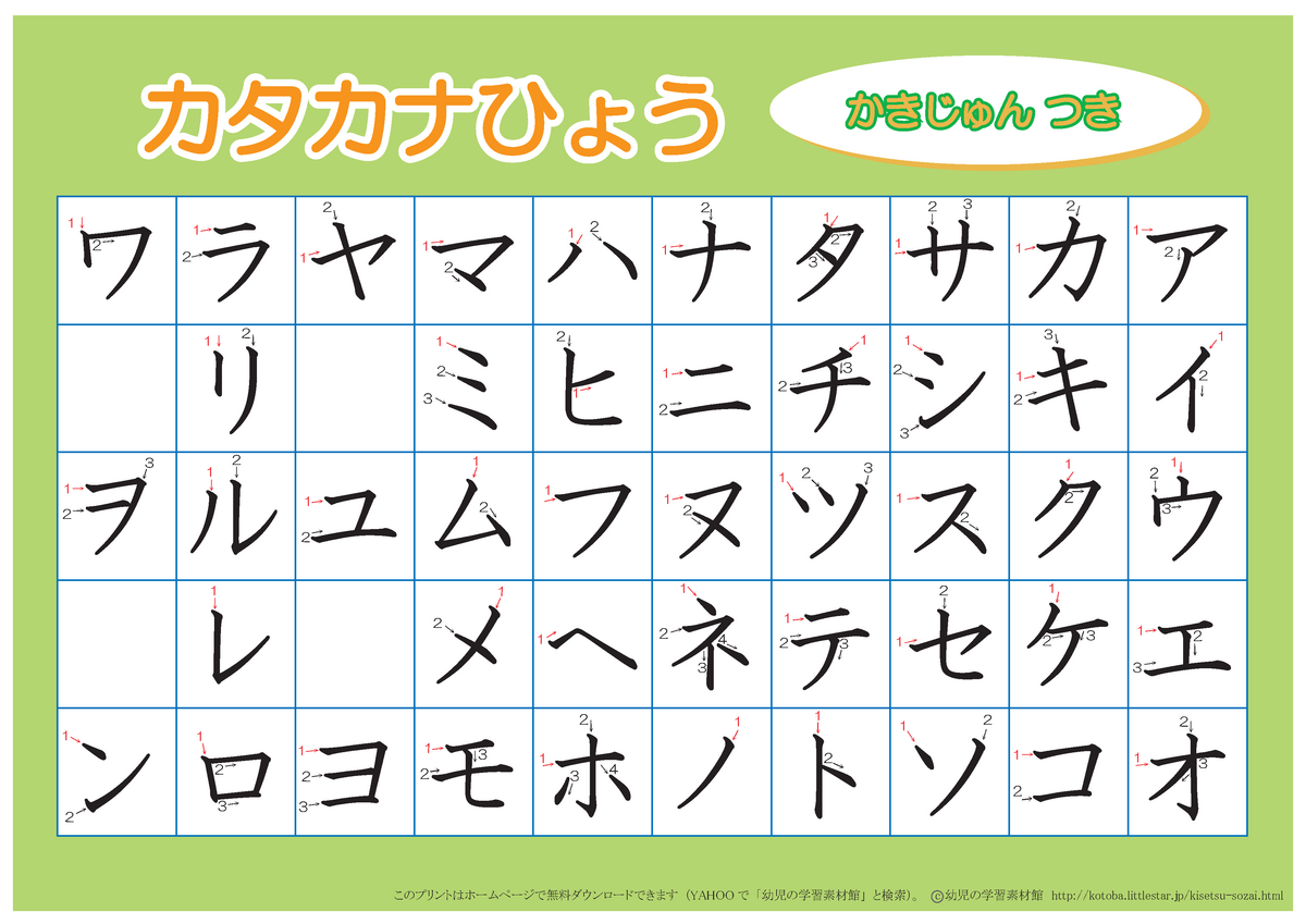 Katakana Chart For Easy Learn カカ キキ クク ケケ ココ ササ シシ スス セセ ソソ タタ チチ ツツ テテ トト ハハ ヒヒ フフ ヘヘ ホホ ママ ミミ ムム Studocu