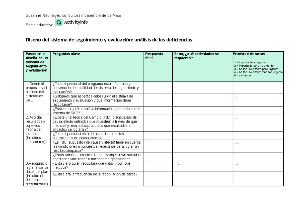 2022 08 04 siete pasos para configurar un sistema de seguimiento y ...