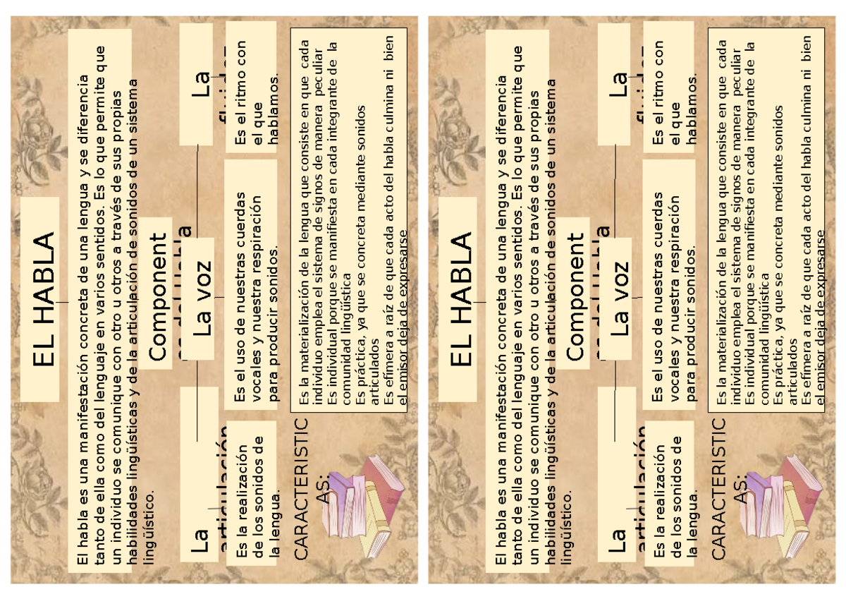 El habla EL HABLA El habla es una manifestación concreta de una