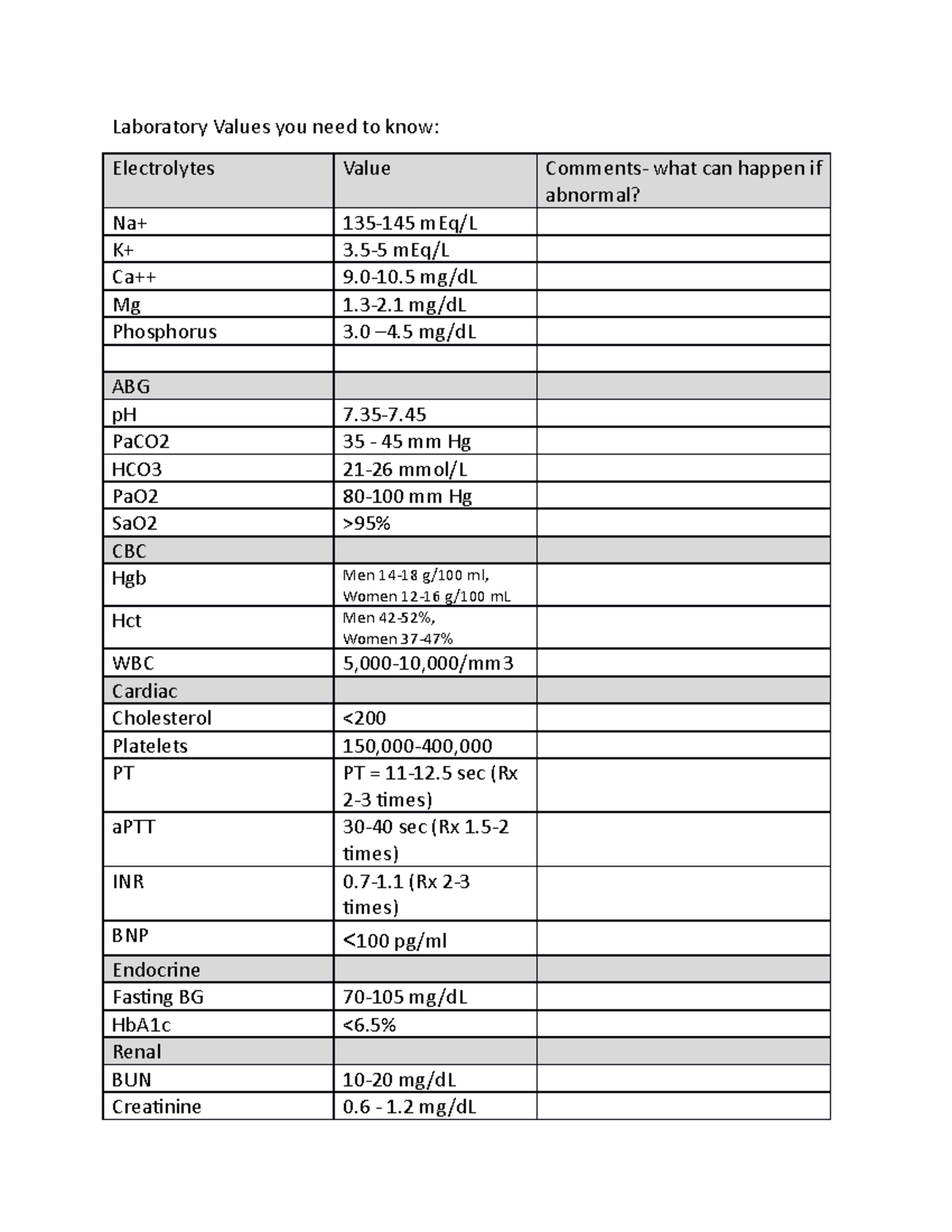Must know Labs Lab Values for Nursing students Laboratory Values