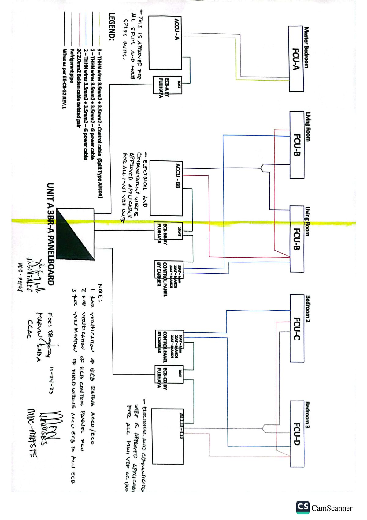 Schematic diagram - noteslectures - Economic Development - Studocu