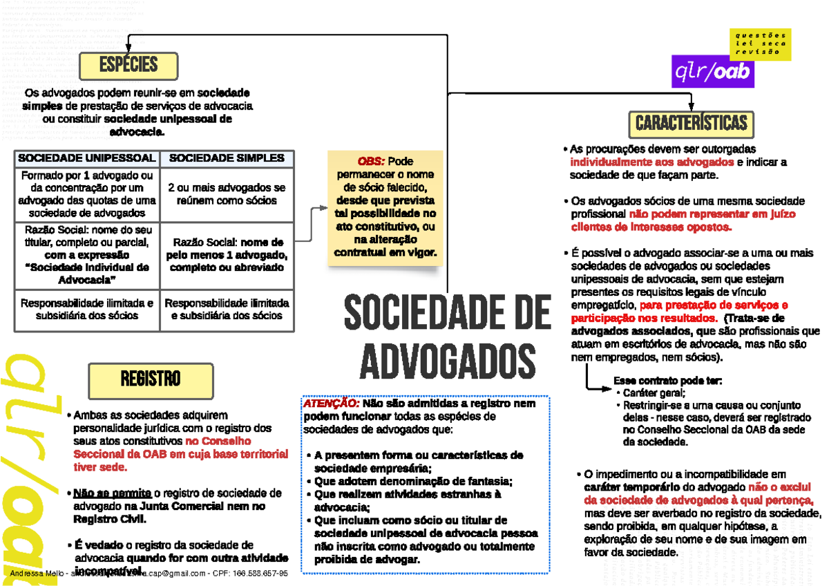 sociedade de advogados - SOCIEDADEDE ADVOGADOS ESPÉCIES Os advogados ...