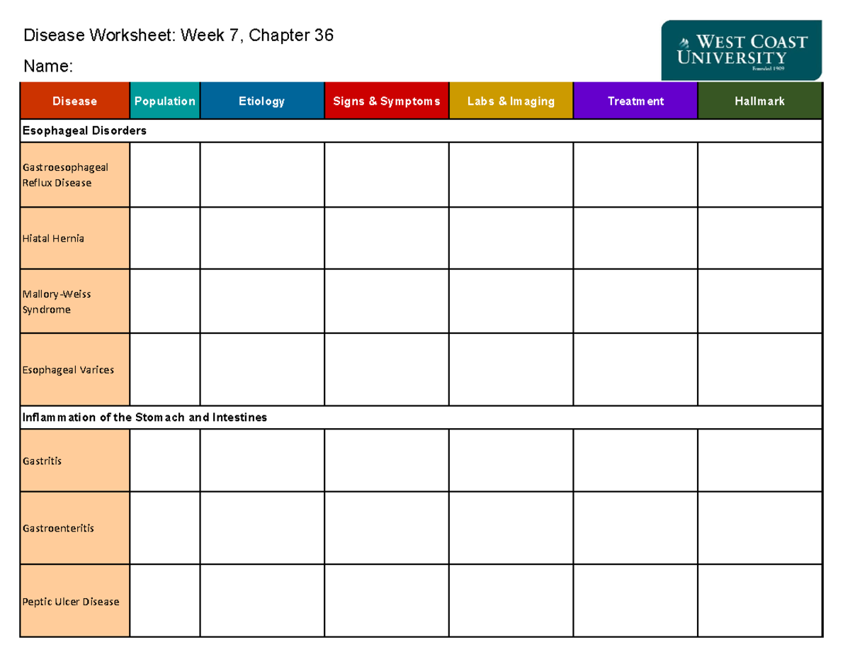 Week 6 Dz Worksheet - Asthma, Chronic Bronchitis, and Croup Syndrome ...