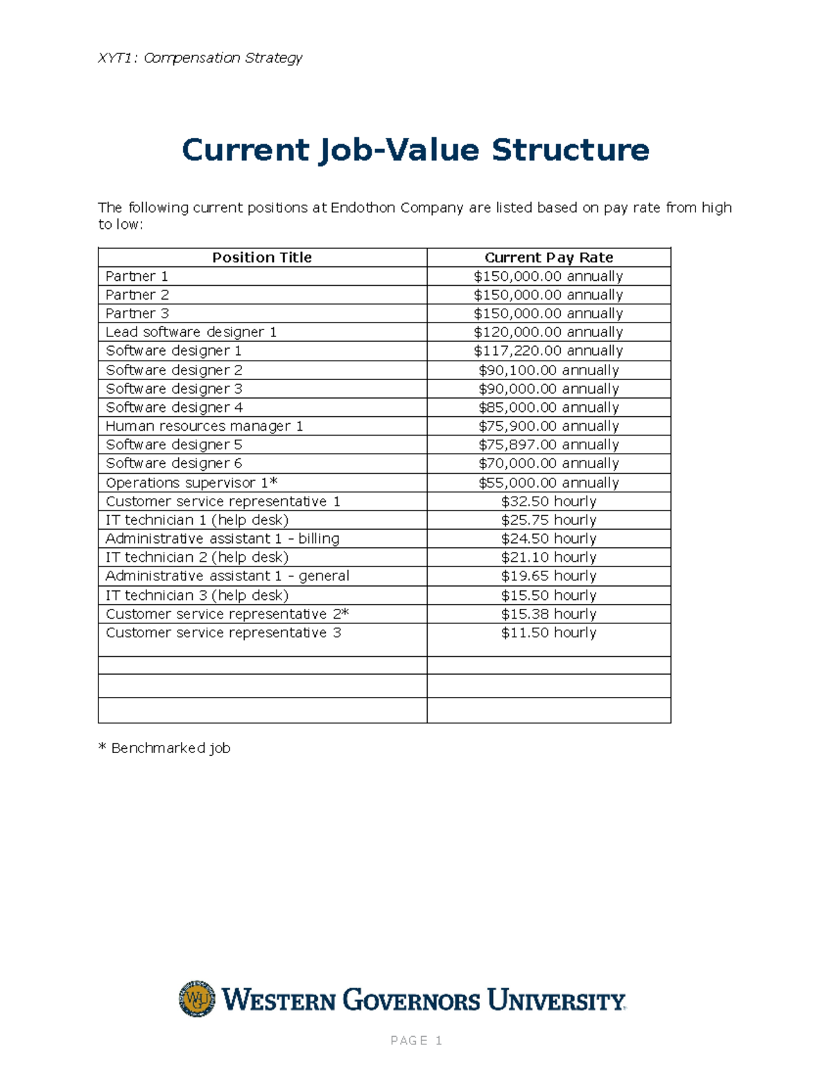 Current Job-Value Structure - XYT1: Compensation Strategy Current Job ...