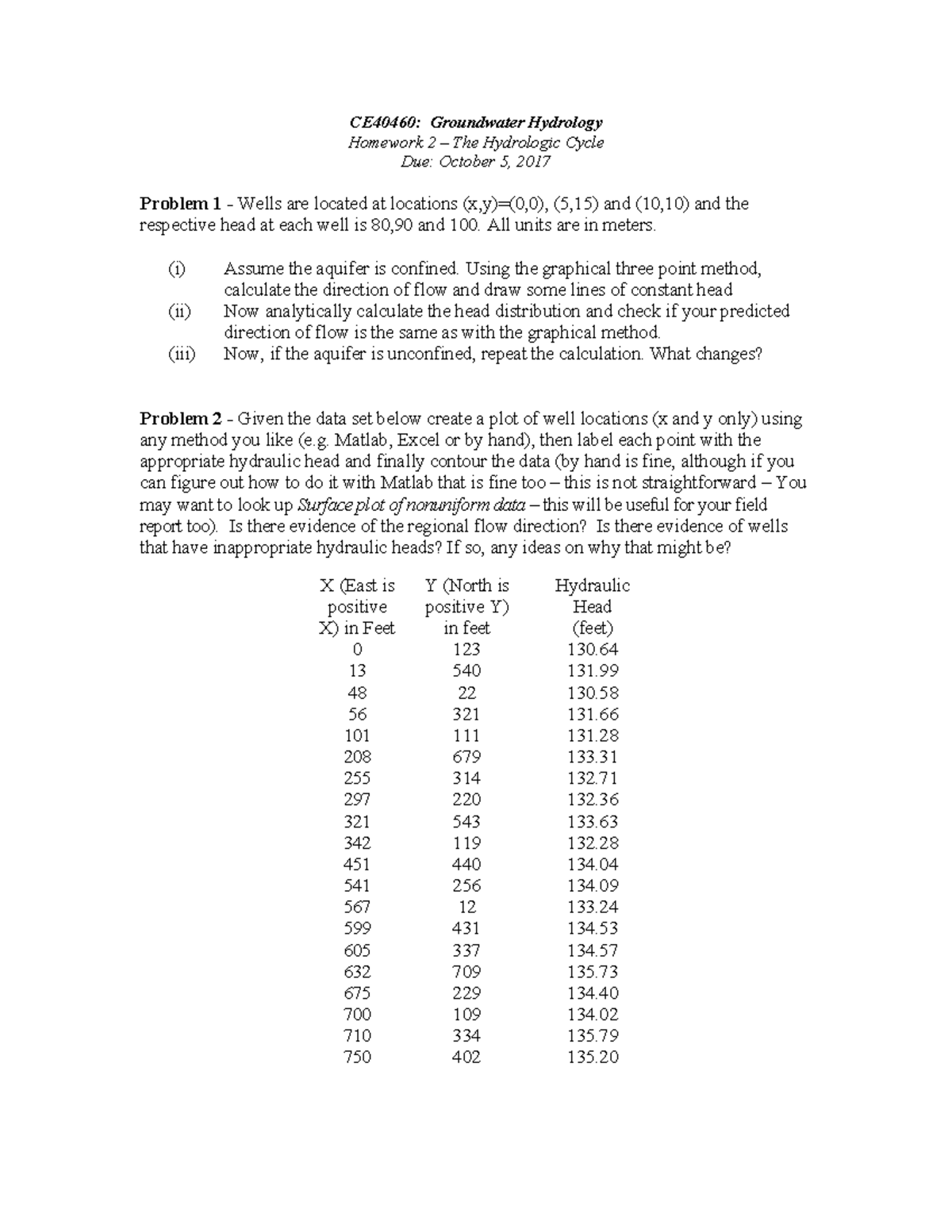 homework-2-the-hydrologic-cycle-ce40460-groundwater-hydrology