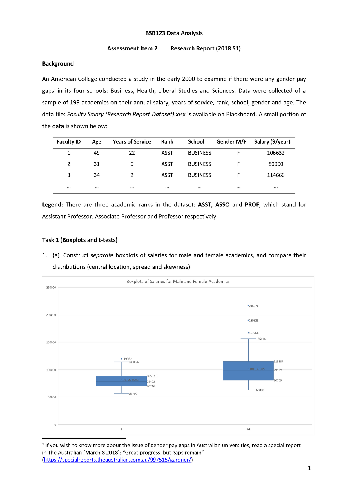 BSB123 Research Report - BSB123 Data Analysis Assessment Item 2 ...