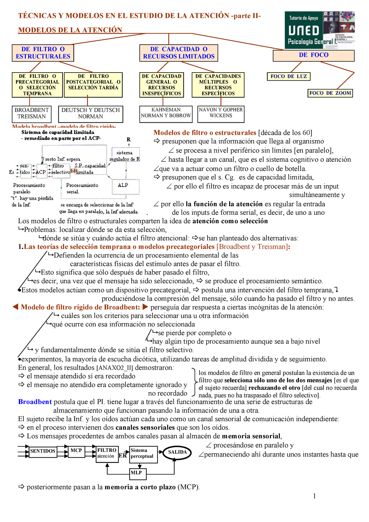 Modelos y tecnicas atencion - TÉCNICAS Y MODELOS EN EL ESTUDIO DE LA  ATENCIÓN -parte II- MODELOS DE - Studocu