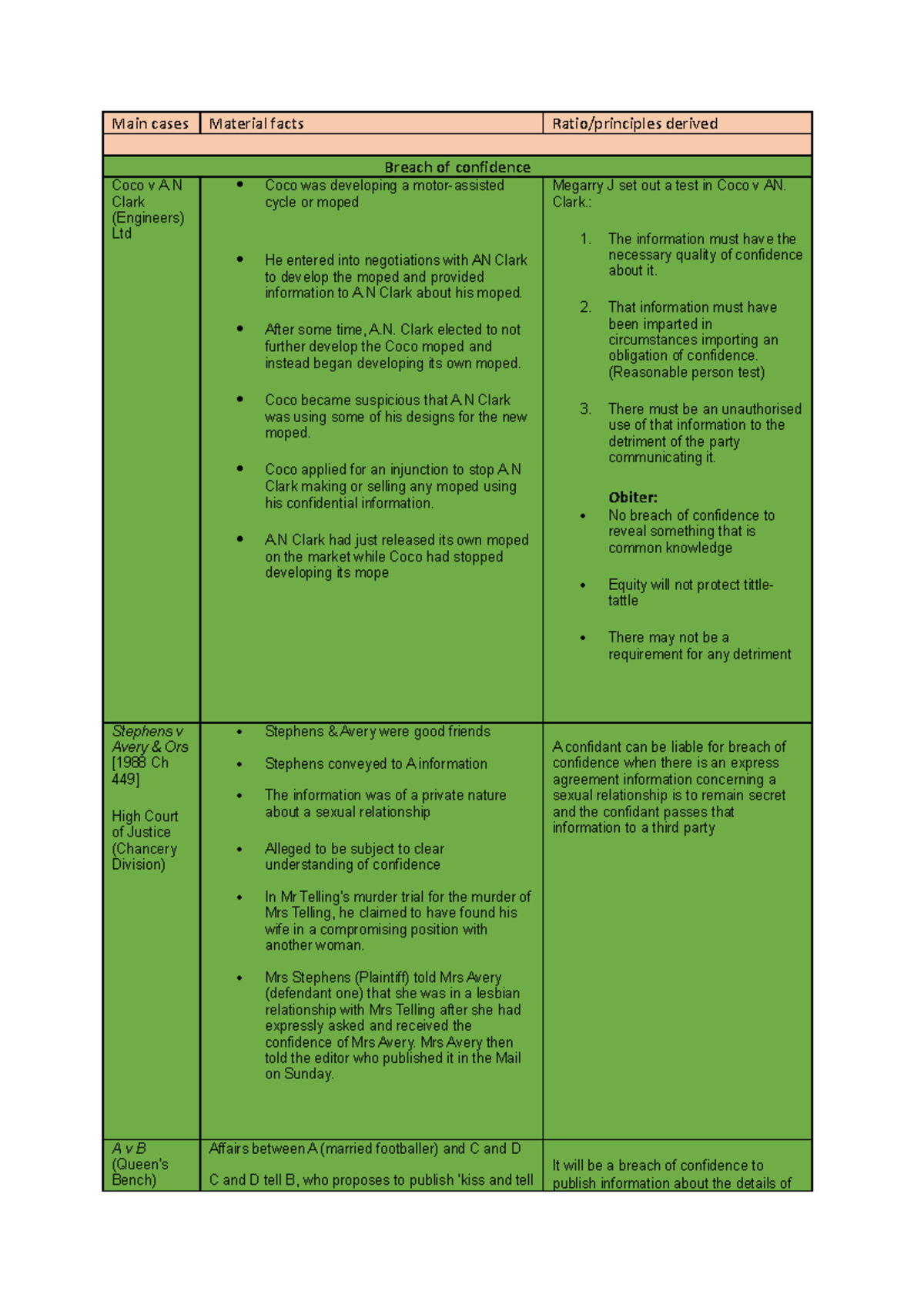 Laws122 cheatsheet Simplified - Main cases Material facts Ratio ...
