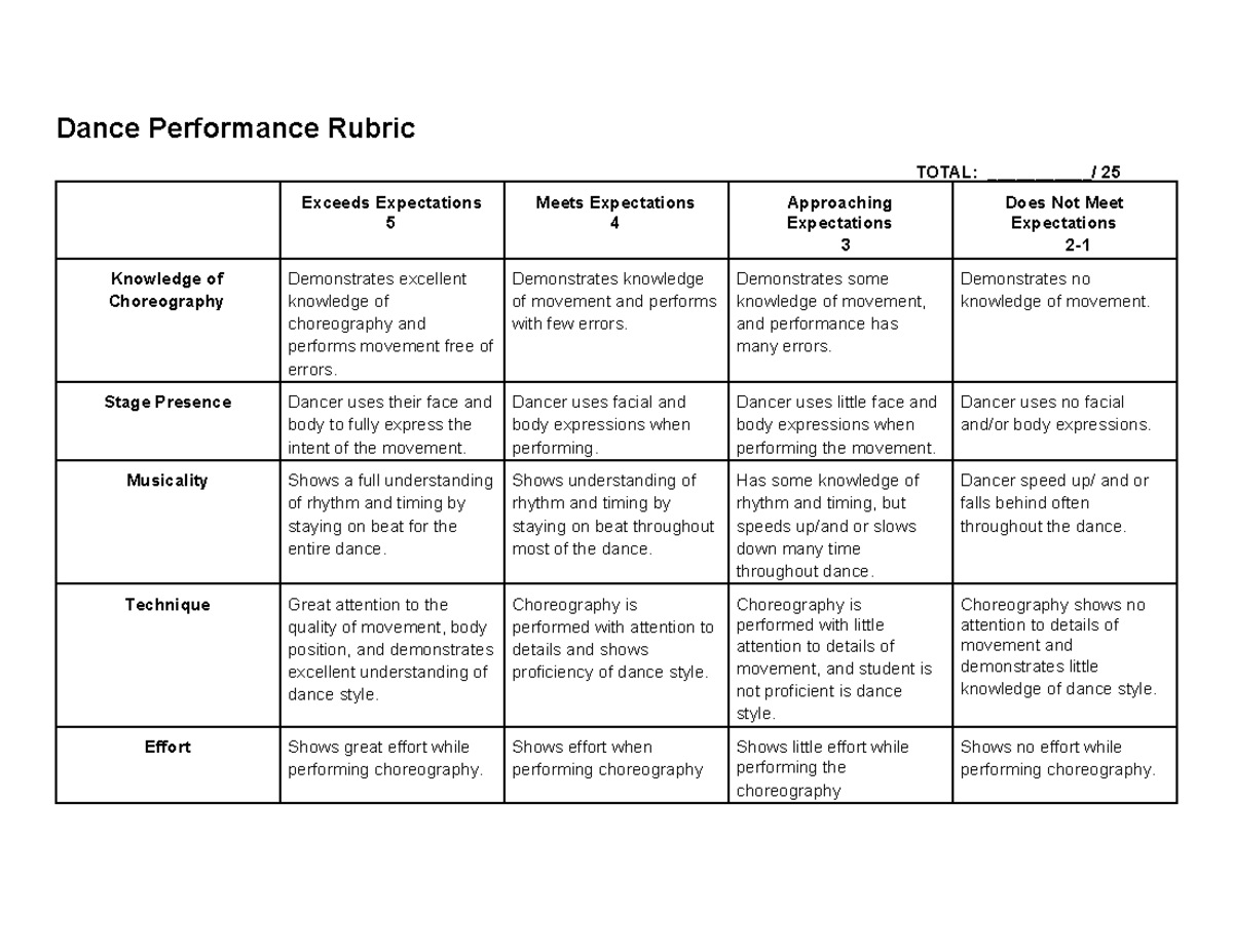 Dance Performance Rubric - Dance Performance Rubric TOTAL ...