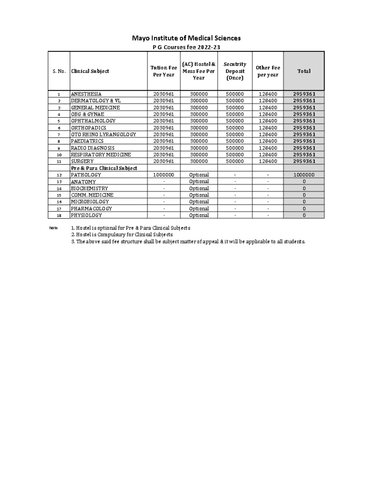 Fee PG 2022 23 Patani S. No. Clinical Subject Tution Fee Per Year