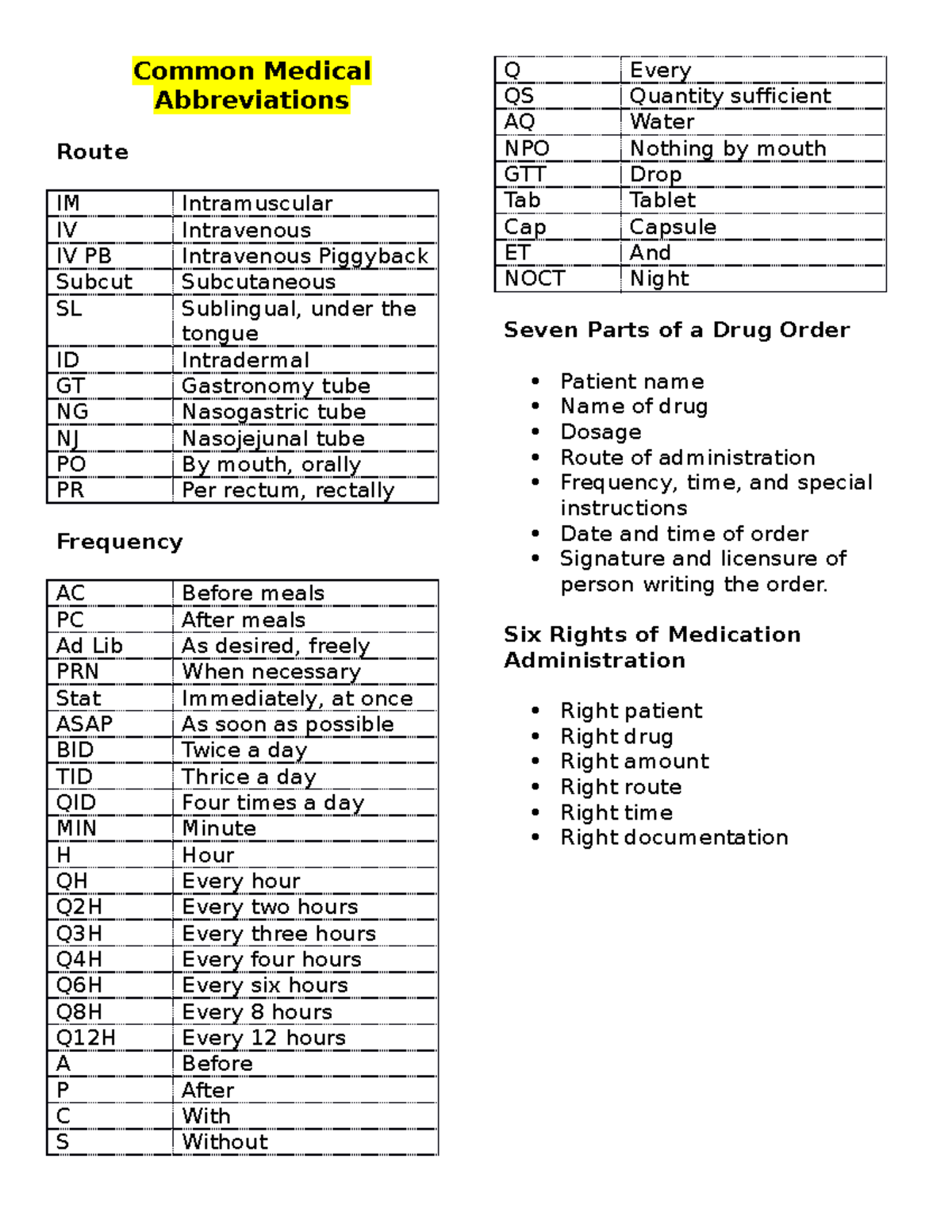 common-medical-abbreviations-common-medical-abbreviations-route-im