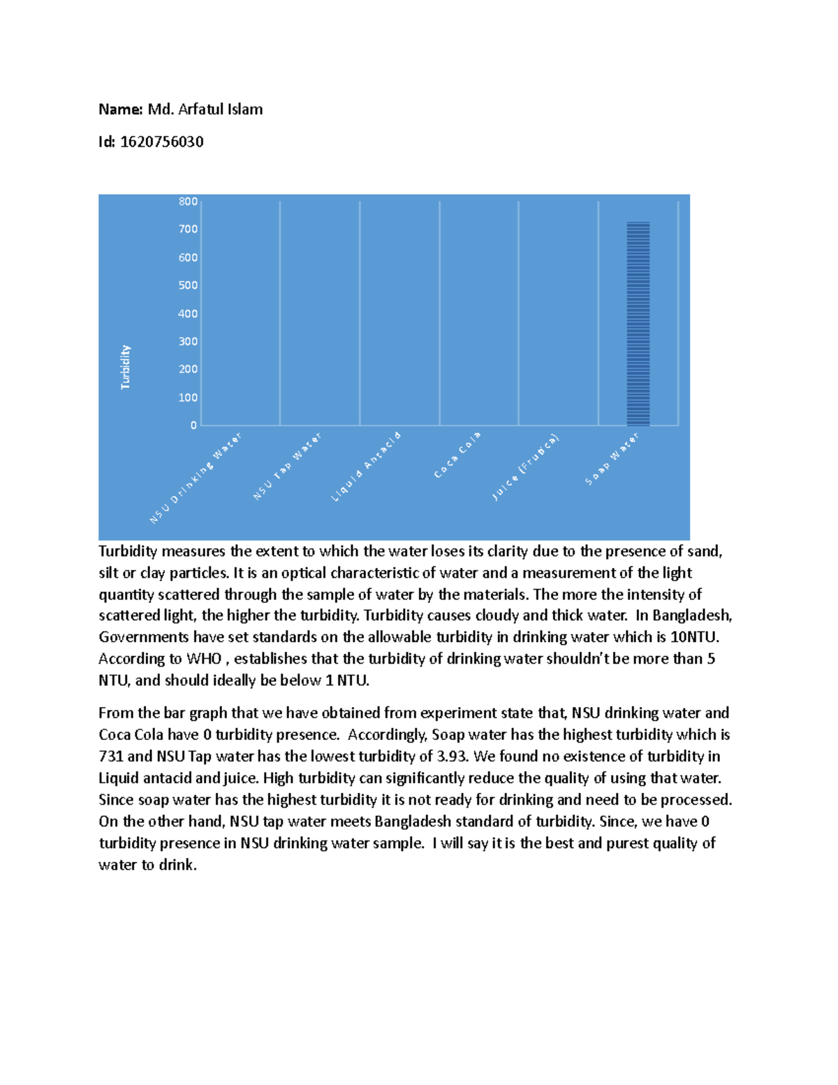 ENV107 LReportTurbidity Name Md. Arfatul Islam Id 1620756030